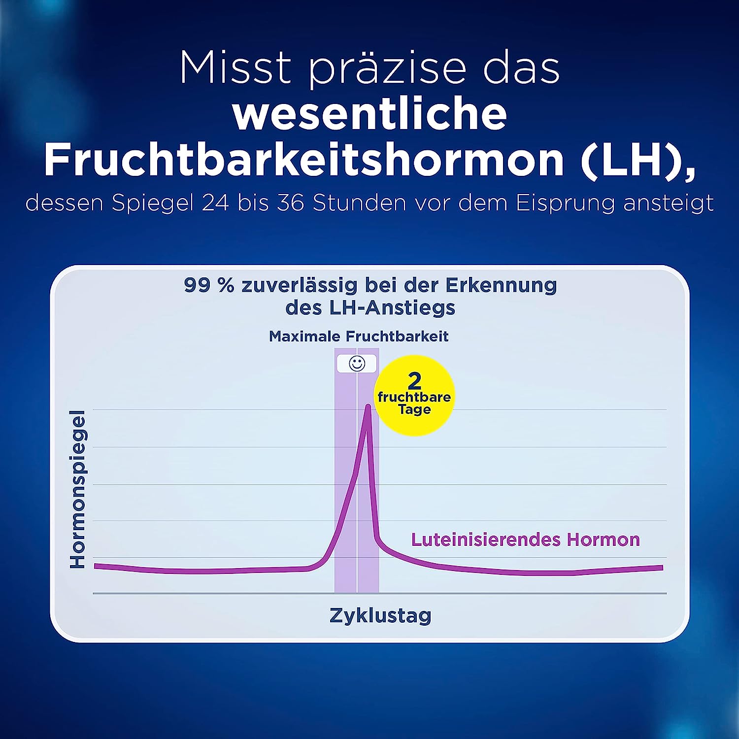 Clearblue Kinderwunsch Digital Ovulation Test Kit, 30 Tests + 1 Digital Test Holder, Fertility Test for Women/Ovulation, Proven to Get Pregnant Faster — изображение 4